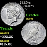 1925-s Peace Dollar $1 Grades BU+