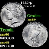 1923-p Peace Dollar $1 Grades GEM+ Unc