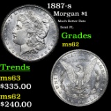 1887-s Morgan Dollar $1 Grades Select Unc
