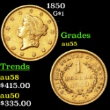 1850 Gold Dollar $1 Grades Choice AU