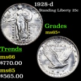 1928-d Standing Liberty Quarter 25c Grades GEM+ Unc
