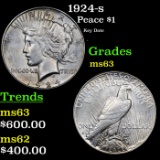 1924-s Peace Dollar $1 Grades Select Unc