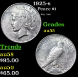 1925-s Peace Dollar $1 Grades Choice AU