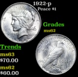 1922-p Peace Dollar $1 Grades Select Unc