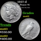 1927-d Peace Dollar $1 Grades Select Unc