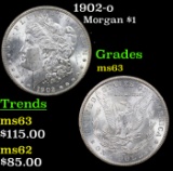 1902-o Morgan Dollar $1 Grades Select Unc