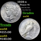 1928-s Peace Dollar $1 Grades Choice AU/BU Slider
