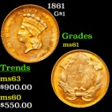 1861 Gold Dollar $1 Grades BU+