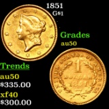 1851 Gold Dollar $1 Grades AU, Almost Unc