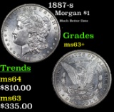 1887-s Morgan Dollar $1 Grades Select+ Unc