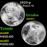 1923-p Peace Dollar $1 Grades GEM+ Unc