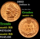 1902 Indian Cent 1c Grades Choice+ Unc RB