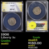 ANACS 1906 Liberty Nickel 5c Graded ms62 By ANACS