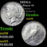 1924-s Peace Dollar $1 Grades Choice AU/BU Slider