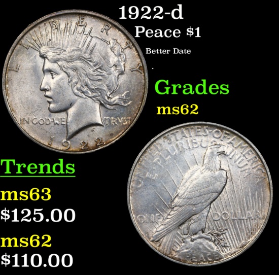 1922-d Peace Dollar $1 Grades Select Unc