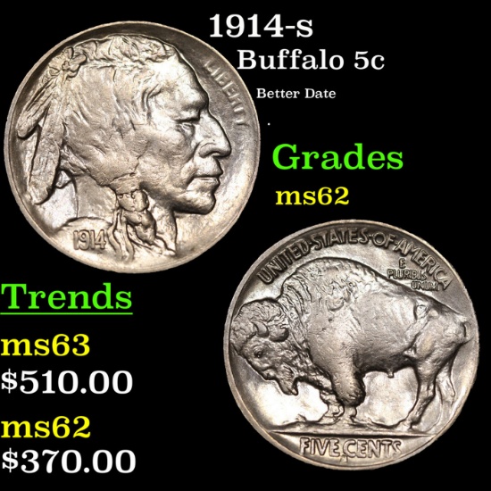 1914-s Buffalo Nickel 5c Grades Select Unc