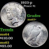 1923-p Peace Dollar $1 Grades Select+ Unc