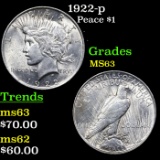 1922-p Peace Dollar $1 Grades Select Unc