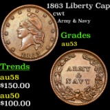 1863 Liberty Cap Civil War Token 1c Grades Select AU