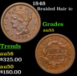 1848 Braided Hair Large Cent 1c Grades Choice AU