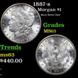 1887-s Morgan Dollar $1 Grades Select Unc