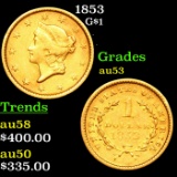 1853 Gold Dollar $1 Grades Select AU