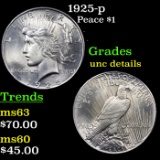 1925-p Peace Dollar $1 Grades Unc Details