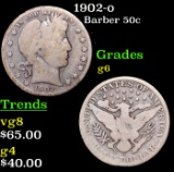 1902-o Barber Half Dollars 50c Grades g+