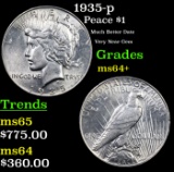 1935-p Peace Dollar $1 Grades Choice+ Unc