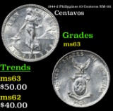 1944-d Philippines 10 Centavos KM-181 Grades Select Unc