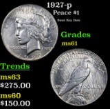 1927-p Peace Dollar $1 Grades BU+
