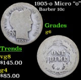 1905-o Micro 
