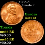 1935-d Lincoln Cent 1c Grades GEM+ Unc RD