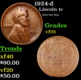 1924-d Lincoln Cent 1c Grades vf++