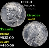 1927-d Peace Dollar $1 Grades Select Unc