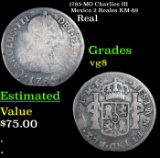 1785-MO Charlies III Mexico 2 Reales KM-88 Grades vg, very good
