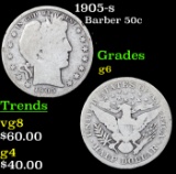 1905-s Barber Half Dollars 50c Grades g+