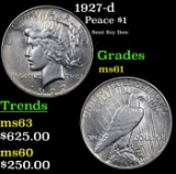 1927-d Peace Dollar $1 Grades BU+