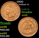 1900 Indian Cent 1c Grades Choice AU/BU Slider