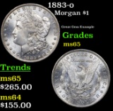 1883-o Morgan Dollar $1 Grades GEM Unc