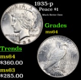 1935-p Peace Dollar $1 Grades Choice Unc