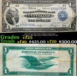 1914 $1 Large Size Federal Reserve Bank Note (Cleveland, OH), Signatures of Elliot & Burke Fr-720 Gr