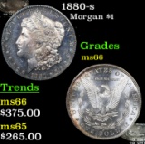 1880-s Morgan Dollar $1 Grades GEM+ Unc