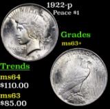 1922-p Peace Dollar $1 Grades Select+ Unc