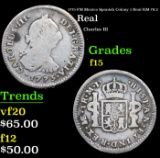 1775-FM Mexico Spanish Colony 1 Real KM-78.2 Grades f+