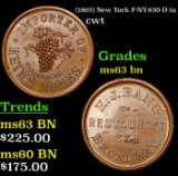 (1863) New York Civil War Token F-NY-630-D-1a 1c Grades Select Unc BN