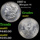 1887-s Morgan Dollar $1 Grades Select Unc