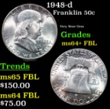 1948-d Franklin Half Dollar 50c Grades Choice Unc+ FBL