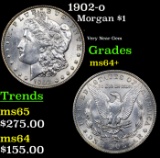 1902-o Morgan Dollar $1 Grades Choice+ Unc