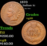 1870 Indian Cent 1c Grades vg+